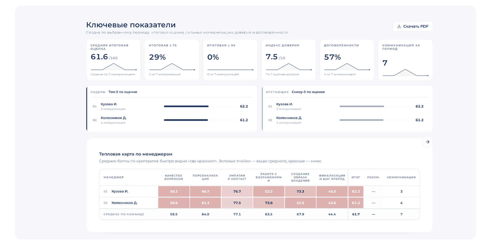 почему работает это в FlowMind